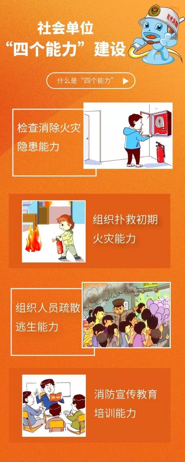 消防安全四个能力是指哪四个能力，消防安全四个能力是指什么（消防安全“四个能力”）