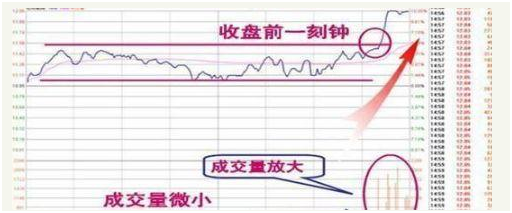 散户炒股技巧（学会不再在股市里面吃亏了）