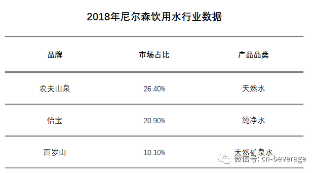 矿泉水品牌有哪些，矿泉水品牌排行榜（矿泉水销量最大的品牌）