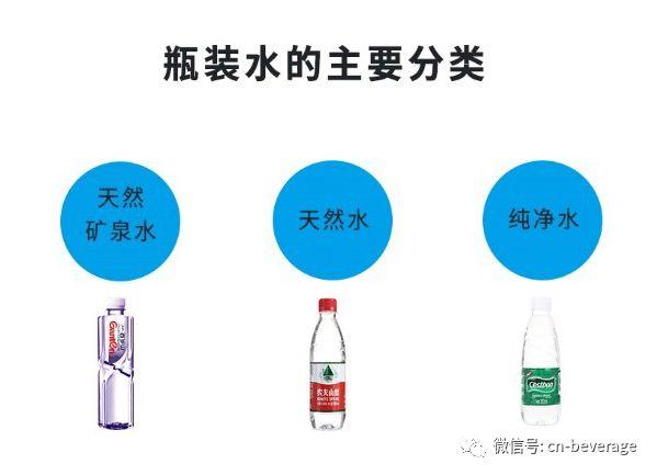 矿泉水品牌有哪些，矿泉水品牌排行榜（矿泉水销量最大的品牌）