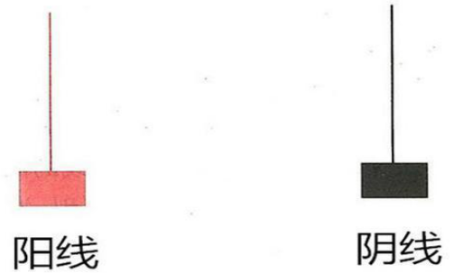 倒锤头线第二天走势，倒锤头线意味着什么（只有3%的股坛精英人士才知道“倒锤头线”法）
