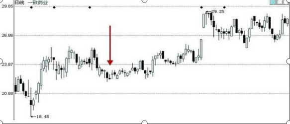 倒锤头线第二天走势，倒锤头线意味着什么（只有3%的股坛精英人士才知道“倒锤头线”法）