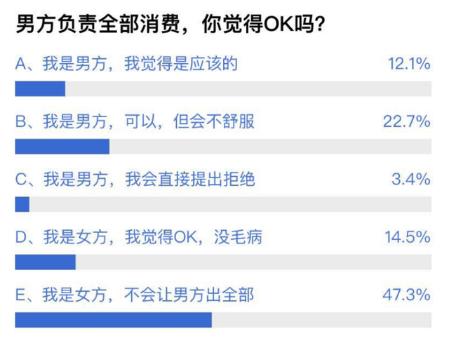 aa制是什么意思，AA制打架是什么意思（超7成网友认为没问题）