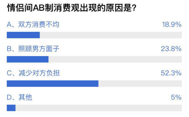 aa制是什么意思，AA制打架是什么意思（超7成网友认为没问题）