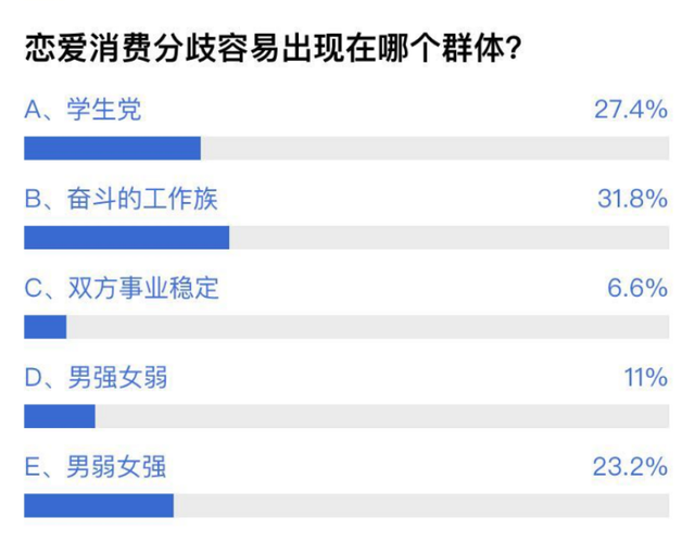 aa制是什么意思，AA制打架是什么意思（超7成网友认为没问题）