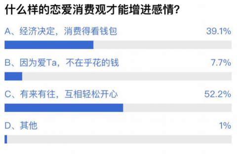 aa制是什么意思，AA制打架是什么意思（超7成网友认为没问题）