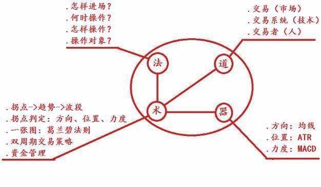 股票套牢什么意思，股票套牢是什么意思 获利盘多好还是少好