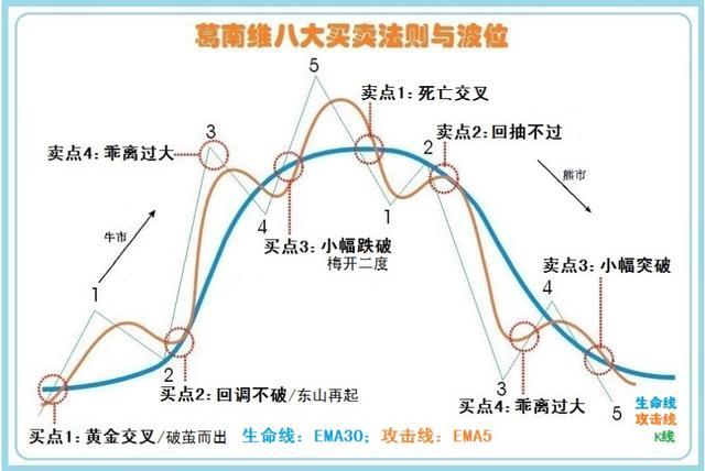 股票套牢什么意思，股票套牢是什么意思 获利盘多好还是少好