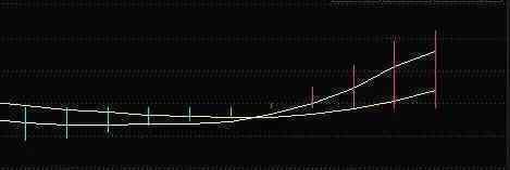 均量 千手指标公式，成交量高换手率低为什么（均价线+均量线+MACD）