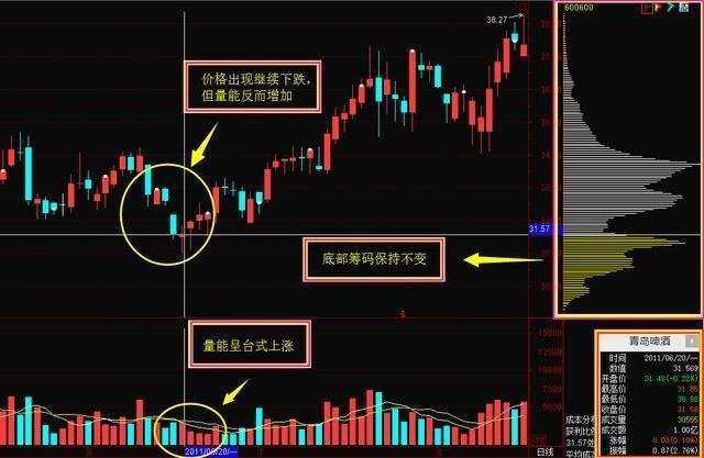 低吸是什么意思，回踩低吸是什么意思（一位股市天才的告白）