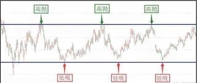 低吸是什么意思，回踩低吸是什么意思（一位股市天才的告白）
