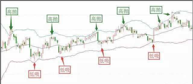 低吸是什么意思，回踩低吸是什么意思（一位股市天才的告白）