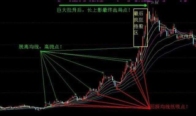 低吸是什么意思，回踩低吸是什么意思（一位股市天才的告白）