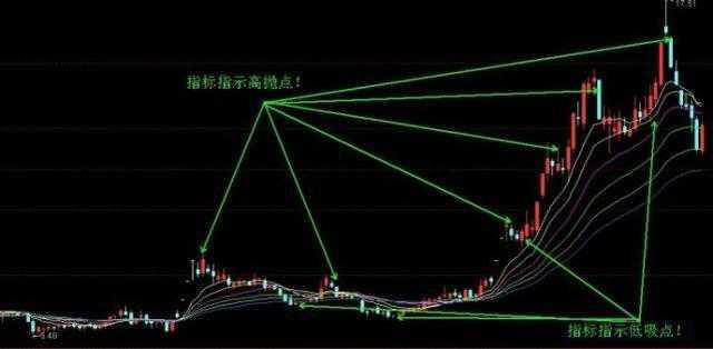 低吸是什么意思，回踩低吸是什么意思（一位股市天才的告白）