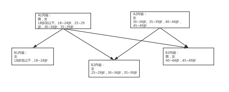 roi是什么意思（ROI思维底层逻辑解析）