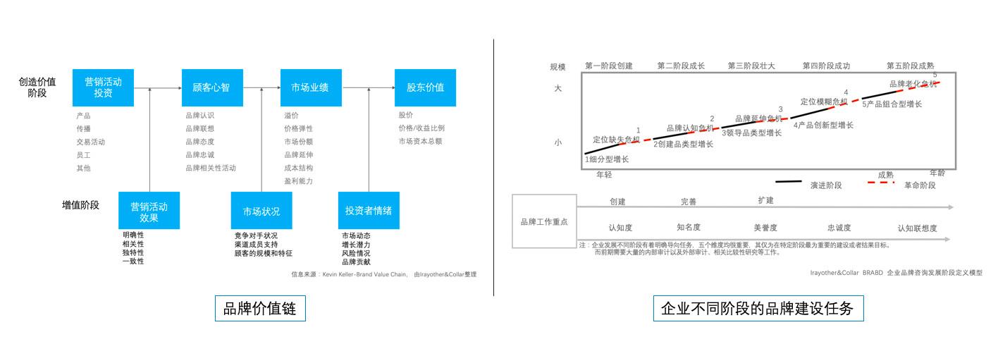 品牌关键词有哪些（企业品牌建设的3个关键词一览）