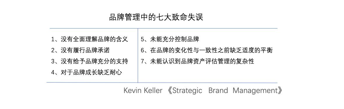 品牌关键词有哪些（企业品牌建设的3个关键词一览）