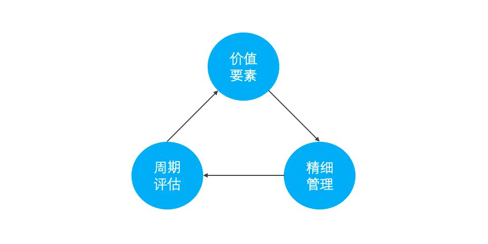 品牌关键词有哪些（企业品牌建设的3个关键词一览）