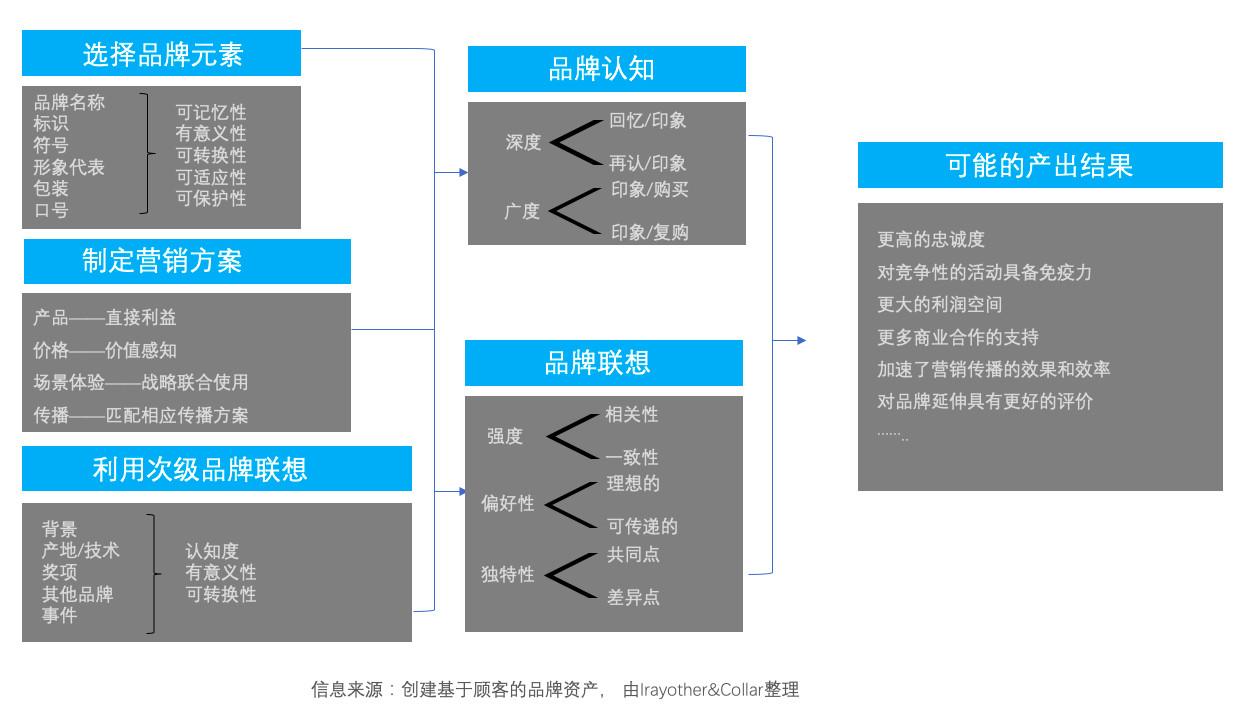 品牌关键词有哪些（企业品牌建设的3个关键词一览）