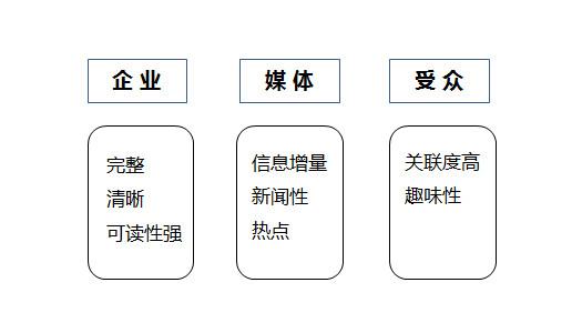 通讯稿的写法要求和格式，通讯稿的写法要求和格式标准（如何写好一篇公关稿）