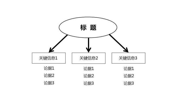 通讯稿的写法要求和格式，通讯稿的写法要求和格式标准（如何写好一篇公关稿）