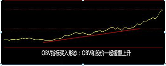 obv指标是什么意思，obv指标两根线（散户经常忽略的“OBV”指标）
