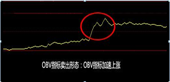 obv指标是什么意思，obv指标两根线（散户经常忽略的“OBV”指标）