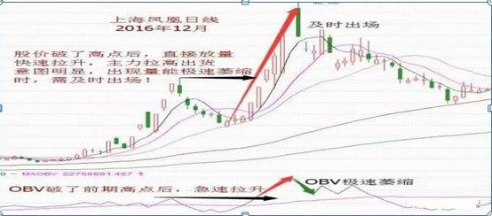 obv指标是什么意思，obv指标两根线（散户经常忽略的“OBV”指标）