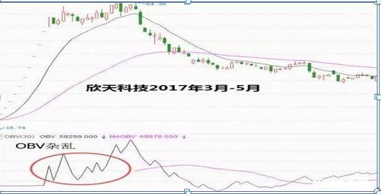 obv指标是什么意思，obv指标两根线（散户经常忽略的“OBV”指标）