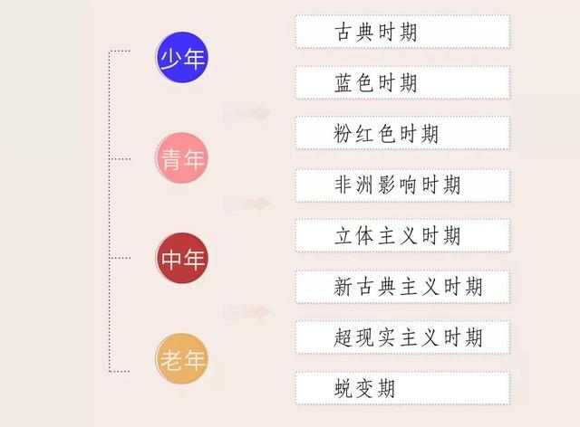 和平鸽毕加索，毕加索《和平鸽》（毕加索为什么总爱画那些奇奇怪怪的画）