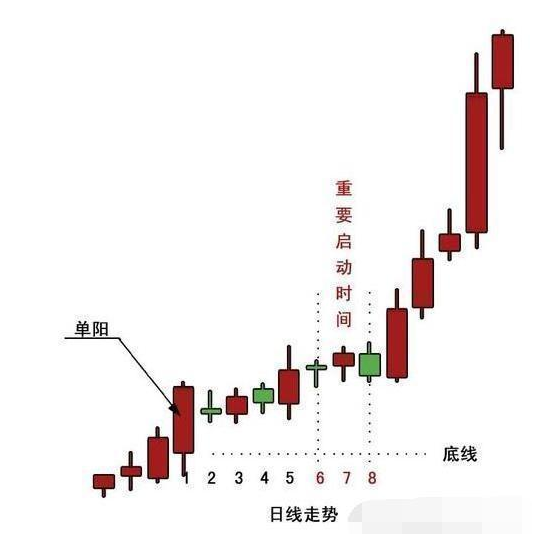 股票买入技巧（江湖上失传已久的炒股秘籍——仅靠这两招买入技巧）