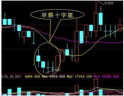 股票买入技巧（江湖上失传已久的炒股秘籍——仅靠这两招买入技巧）