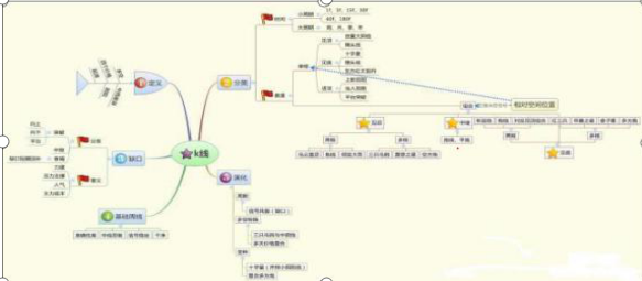 股票红绿代表什么，股票成交量红绿怎么看 代表着什么意思