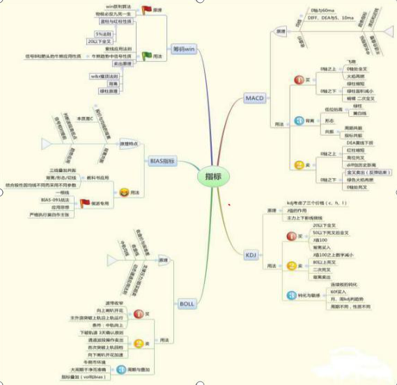 开盘前15分钟集合竞价如何交易，股市开盘前15分钟怎么交易的（在9点15分到9点30分挂单到底有什么好处）