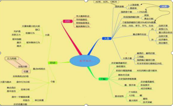 股票红绿代表什么，股票成交量红绿怎么看 代表着什么意思