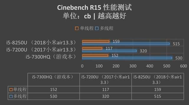 商务本和轻薄本有什么区别（商务本和超薄本的区别）