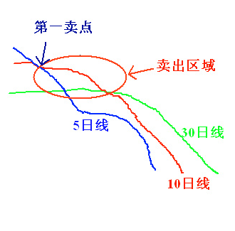 新手第一次怎么买股票，新手第一次如何买股票（史上最简单的炒股方法）