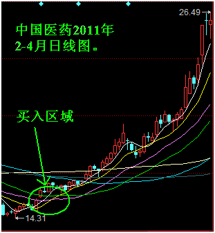 5个短线炒股的最基本技术（史上最简单的炒股方法）