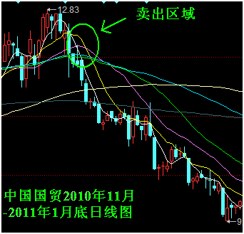 新手炒股入門與技巧，新手炒股快速入門？