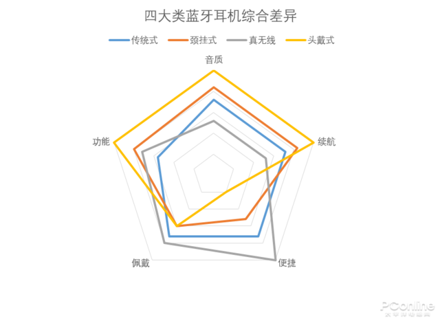 怎么选择电脑耳机，怎么选择电脑耳机设备（超实用的蓝牙耳机选购指南）