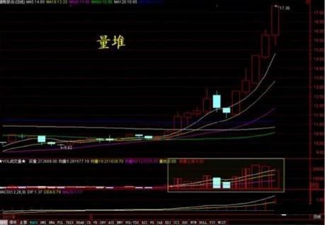 常见的4种量价关系，量价关系十大口诀（“不知量价不见主力”）