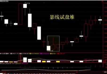 常见的4种量价关系，量价关系十大口诀（“不知量价不见主力”）
