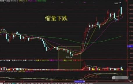 常见的4种量价关系，量价关系十大口诀（“不知量价不见主力”）