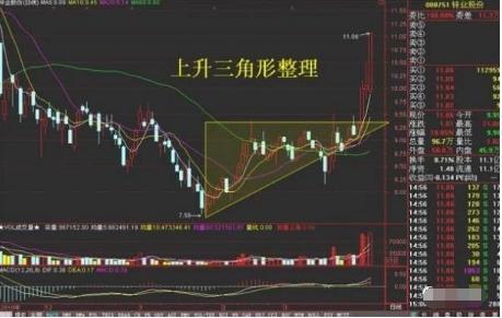 常见的4种量价关系，量价关系十大口诀（“不知量价不见主力”）