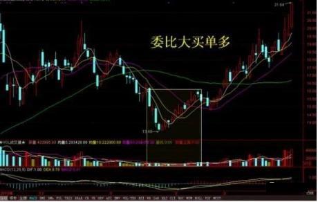 常见的4种量价关系，量价关系十大口诀（“不知量价不见主力”）