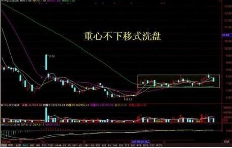 常见的4种量价关系，量价关系十大口诀（“不知量价不见主力”）