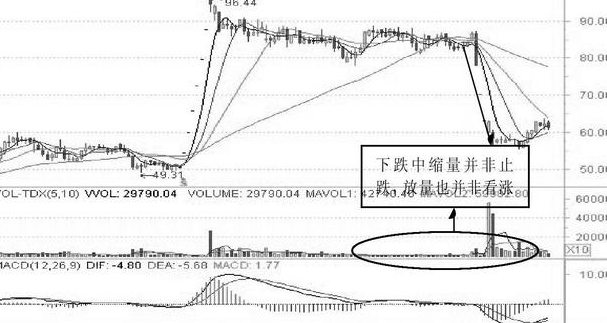 常见的4种量价关系，量价关系十大口诀（“不知量价不见主力”）