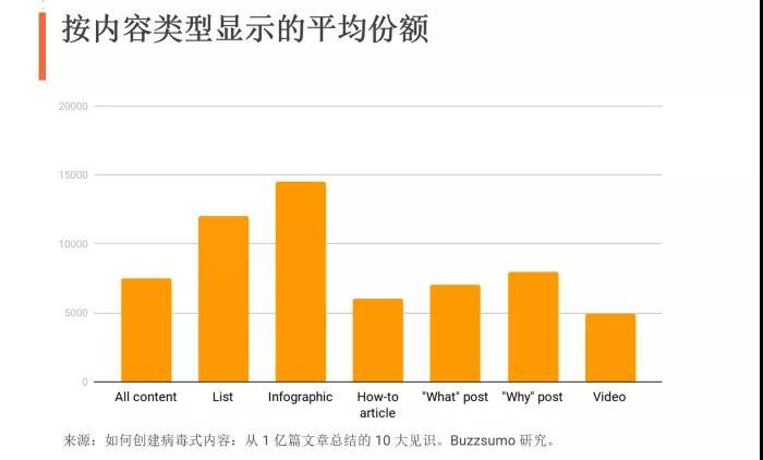 免费b2b平台推广(免费b2b网站推广渠道)