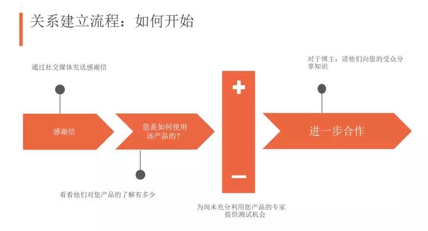 免费b2b平台推广(免费b2b网站推广渠道)