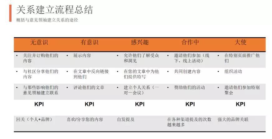 免费b2b平台推广(免费b2b网站推广渠道)